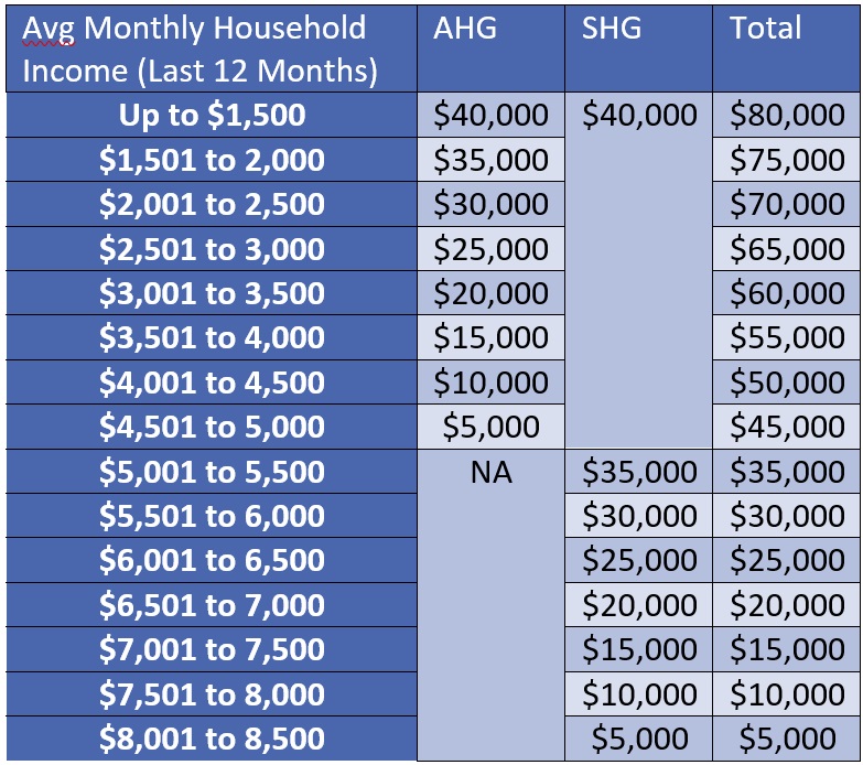 Non Matured Estate Grant