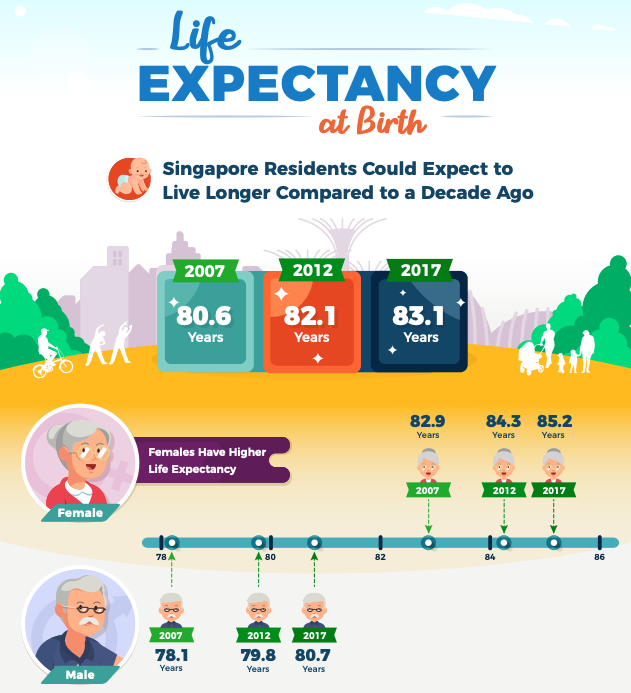 NTUC income revoretire